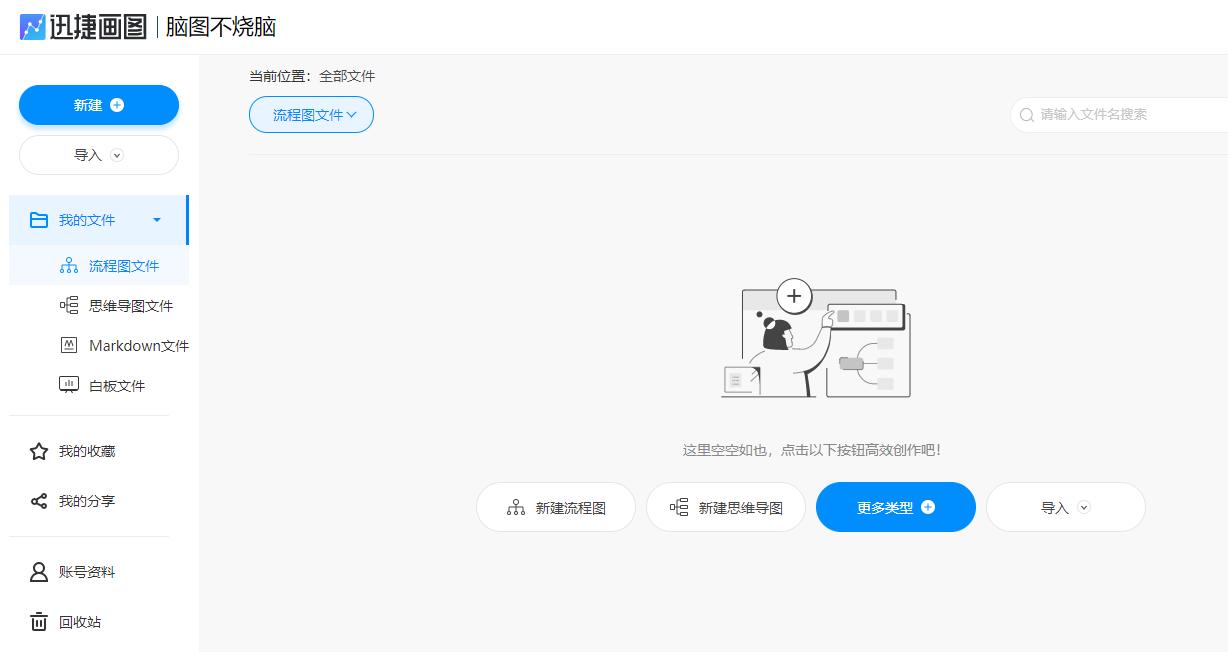 工作流程图是一种重要的技术工具,在线流程图软件推荐