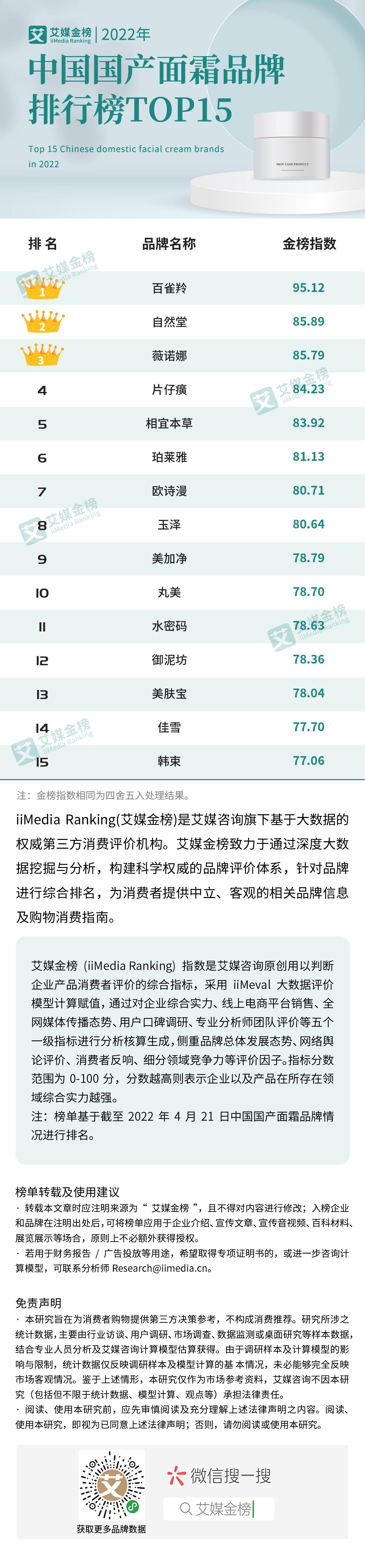 2020年面霜品牌排行,2015面霜排行榜