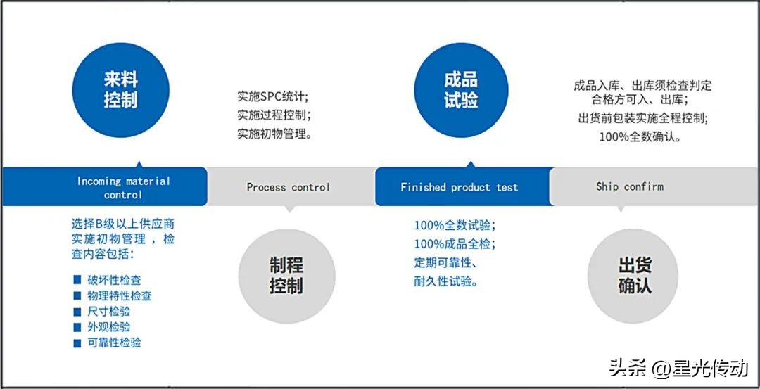 广东星光传动有限公司怎么样,佛山星光传动股份有限公司