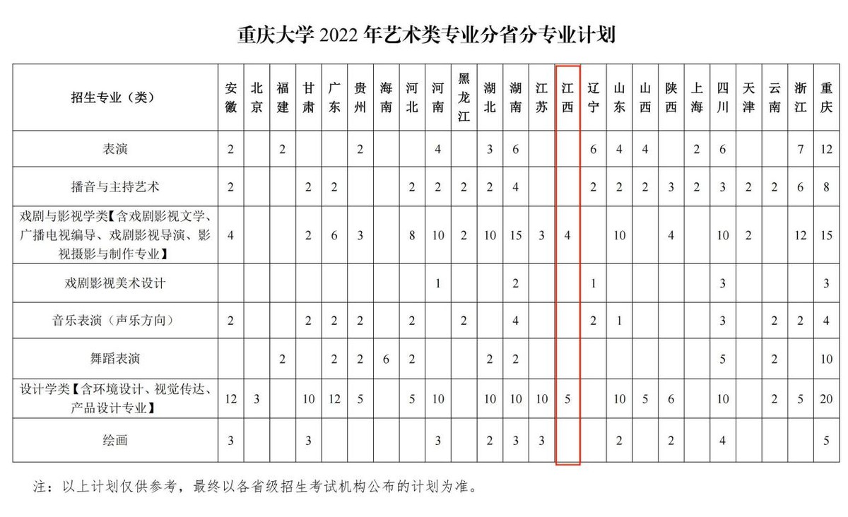 院校解读之重庆大学