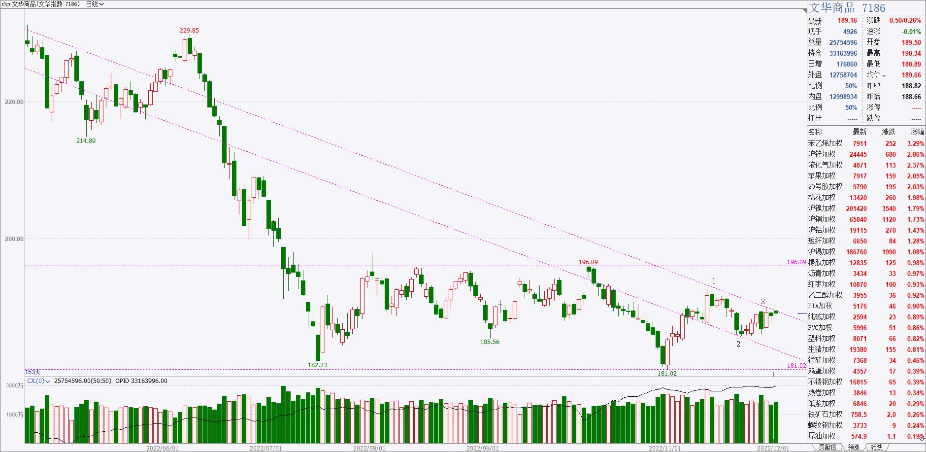 恒指怎么做才可以赚钱,恒指短线赚50个点就跑吗