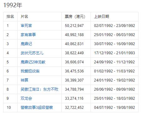 周润发从影之路,李连杰周润发所有电影全集
