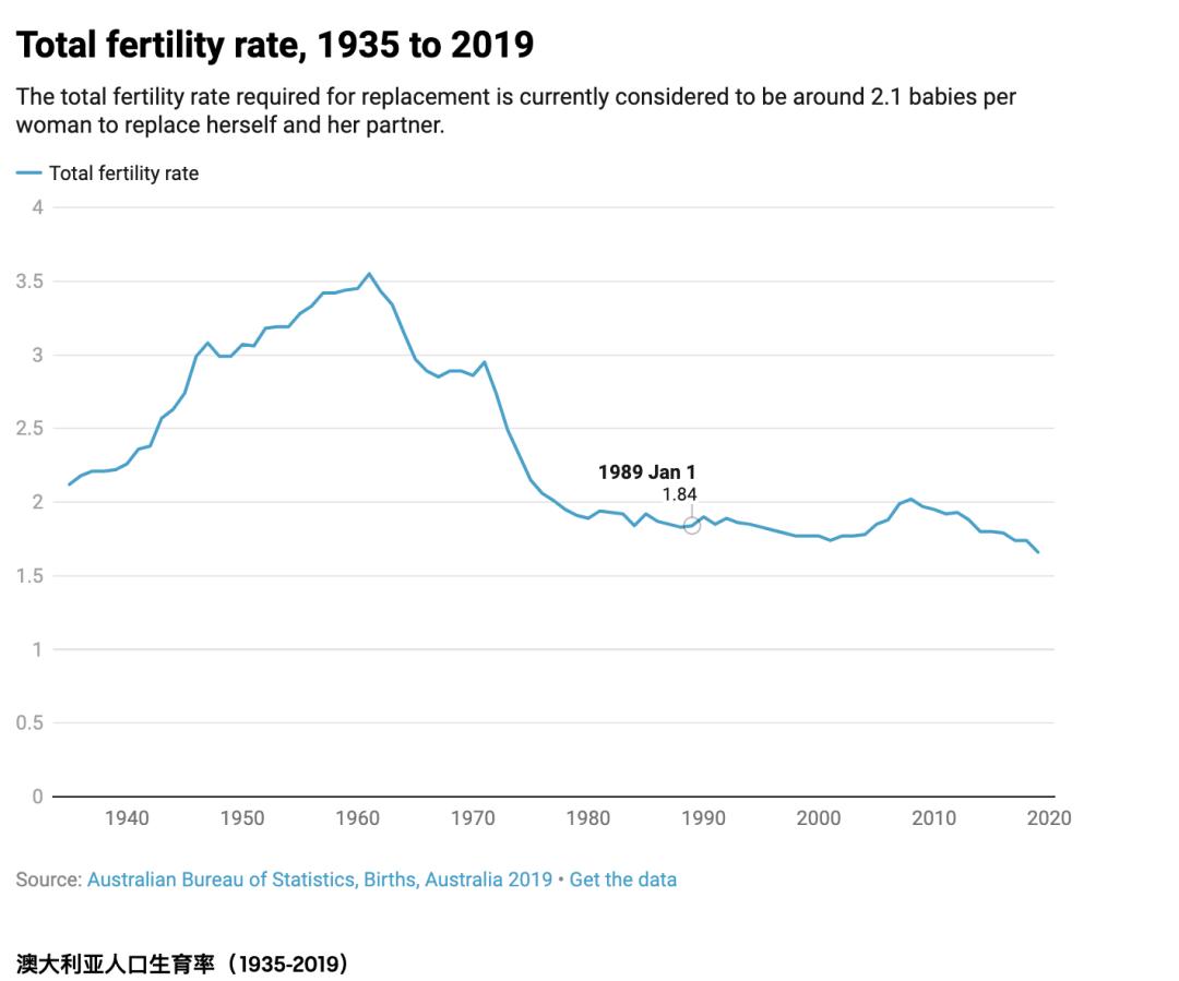 澳大利亚不愿意生孩子的原因,澳洲人不愿意生娃