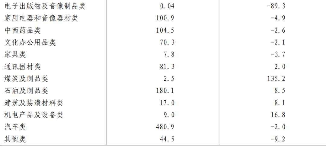 2022年武汉市经济社会统计公报,国民经济和社会发展统计公报2020