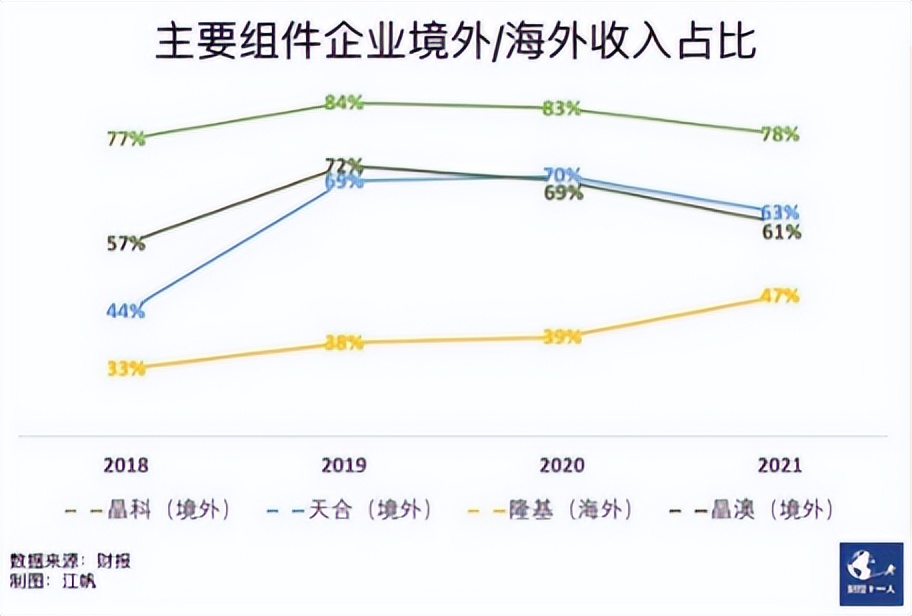 晶科晶澳隆基天合哪个质量好,晶科天合晶澳隆基
