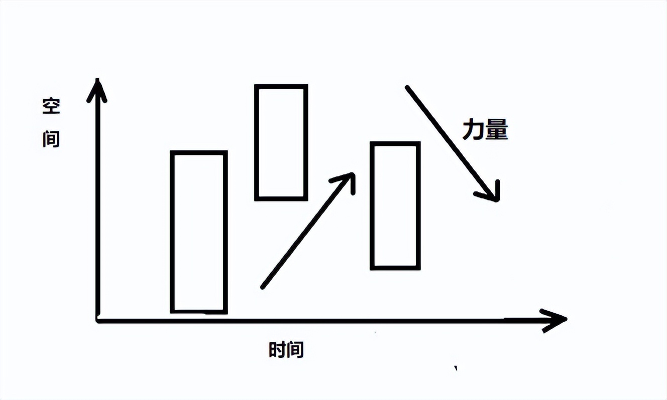 缠论处理后的K线形态图,缠论中顶底分型最少要几根k线