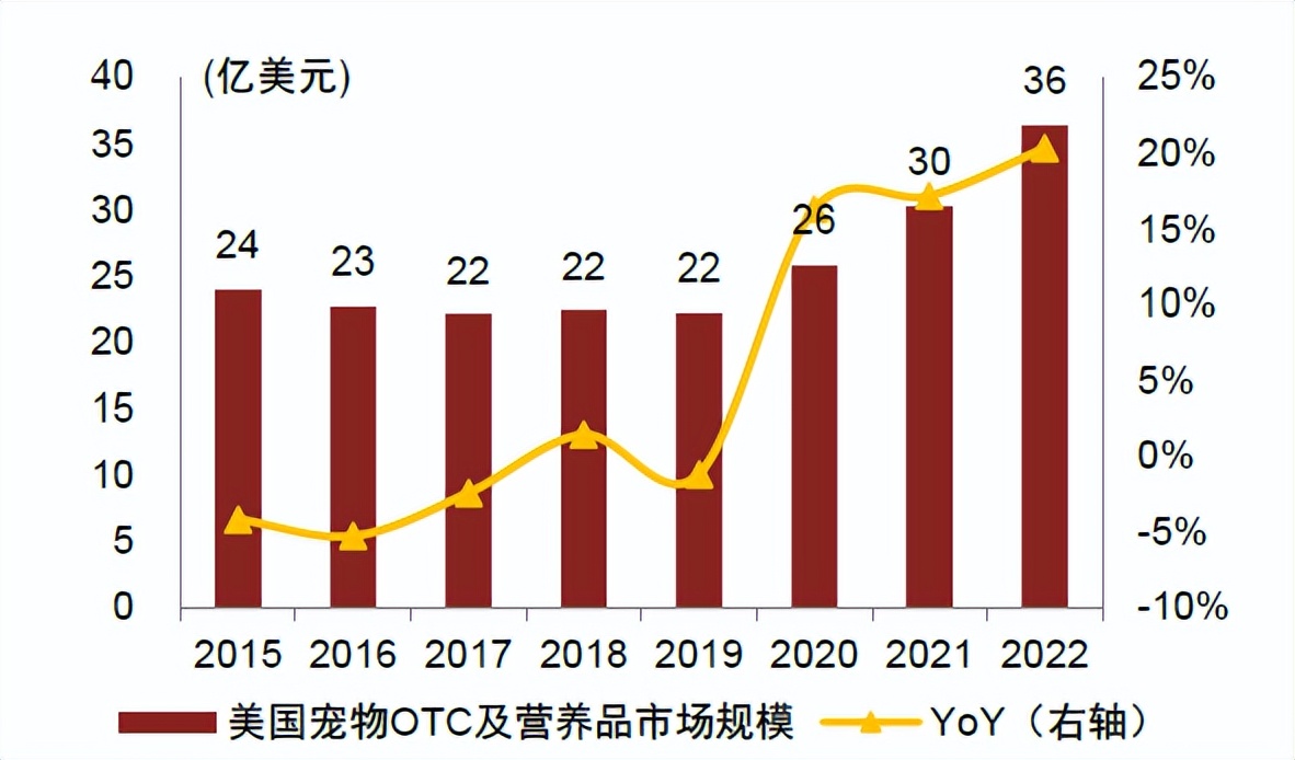 中金•联合研究|宠物全产业链研究：萌宠来袭，长坡厚雪