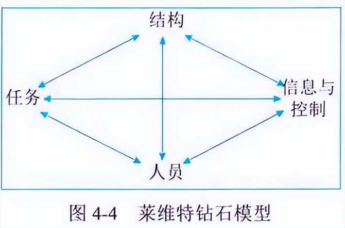 信息系统项目管理师第一章讲解,信息系统项目管理师章节知识点