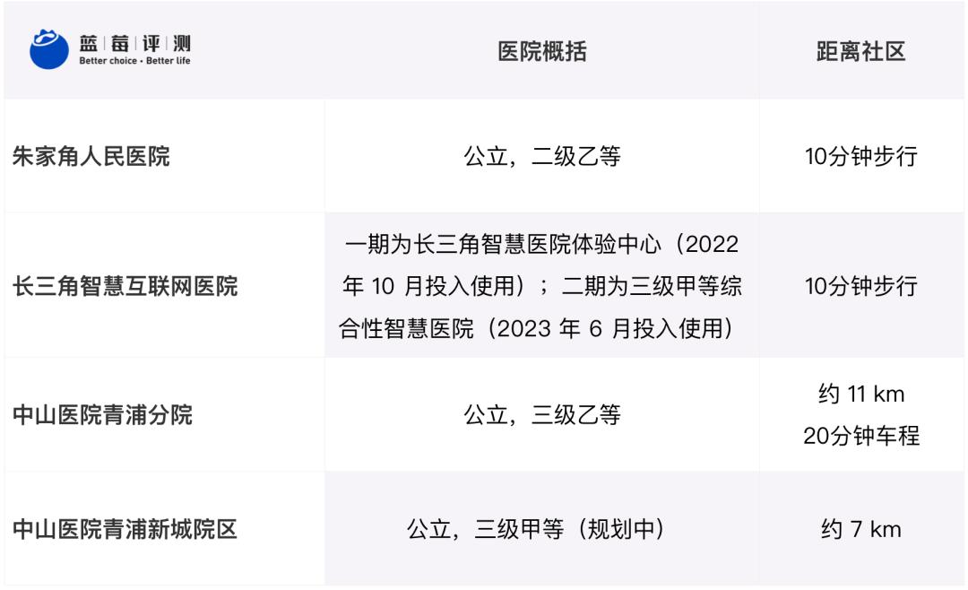 钃濊帗璇勬祴鍙戝０,钃濊帗璇勬祴2019