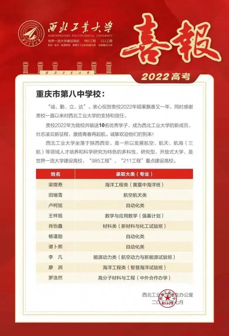 重庆八中23年中考700分有多少人,2022年八中高考600分以上人数