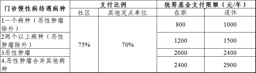2023年度的医疗保险政策,2024职工医疗保障待遇政策