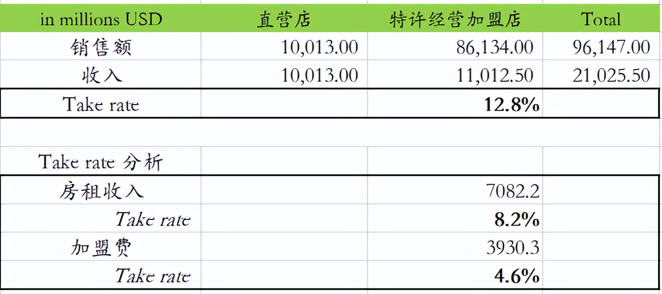 原来的麦当劳,麦当劳做地产