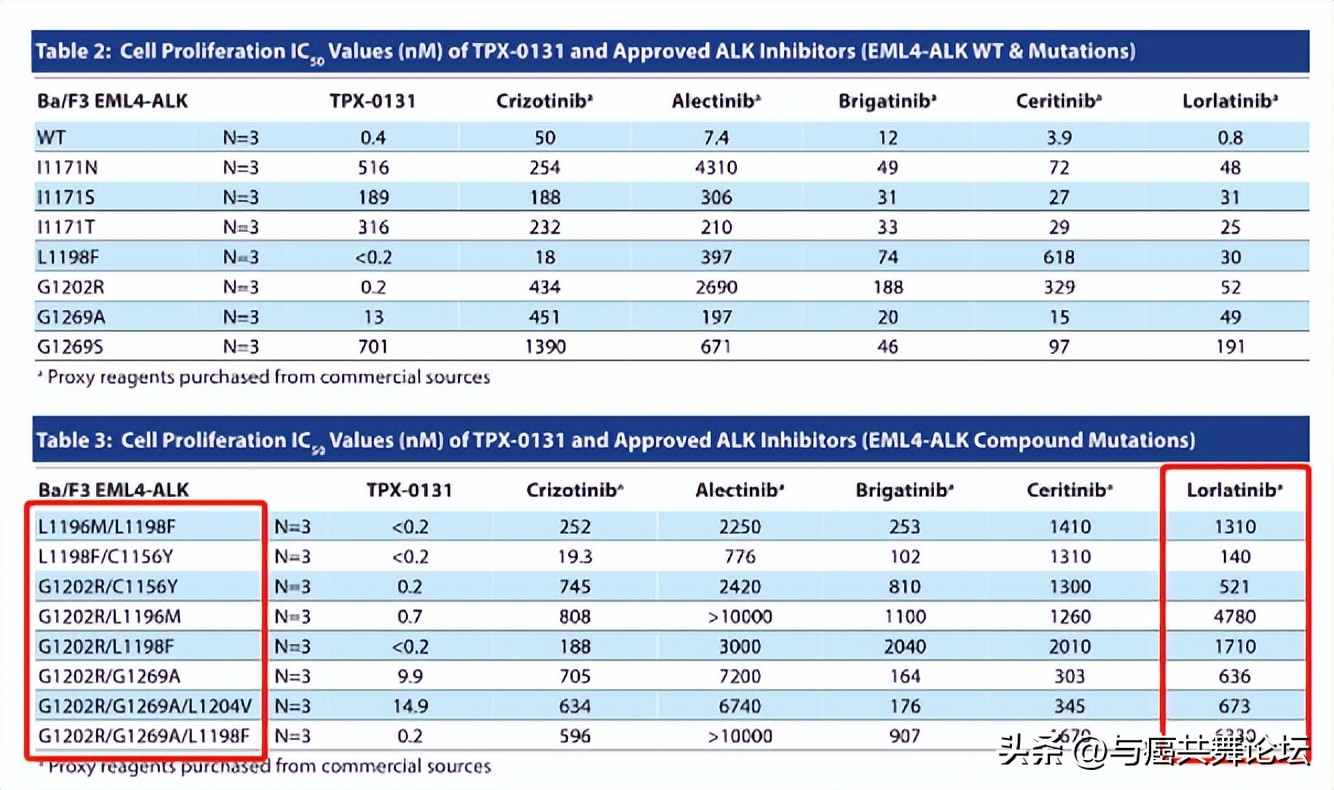 讨论几代药的问题，你需要先了解这些基础（下）