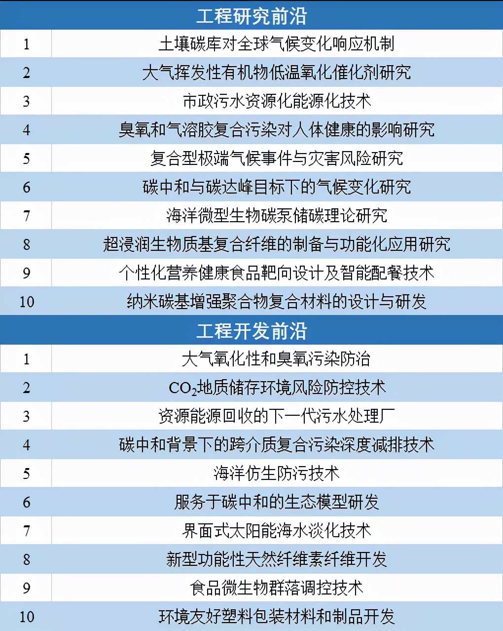 鍏ㄧ悆宸ョ▼鍓嶆部2021,2021鍏ㄧ悆鍗佸ぇ宸ョ▼鎴愬氨