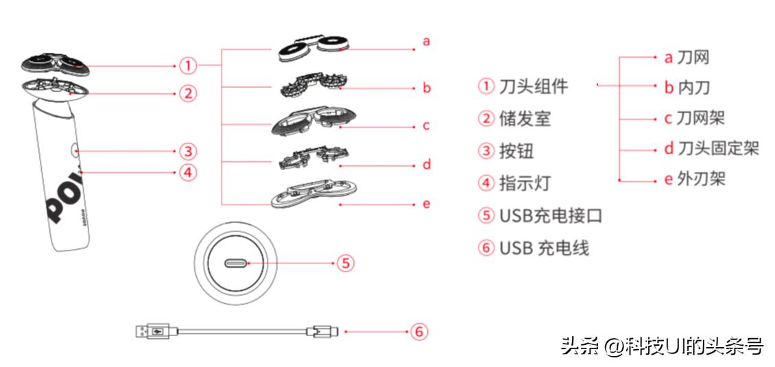 奔腾剃须刀pq9700星空,奔腾pq9700剃须刀有痘痘也能用吗