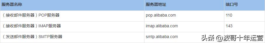 阿里国际站提升课：如何玩转外贸邮（二）