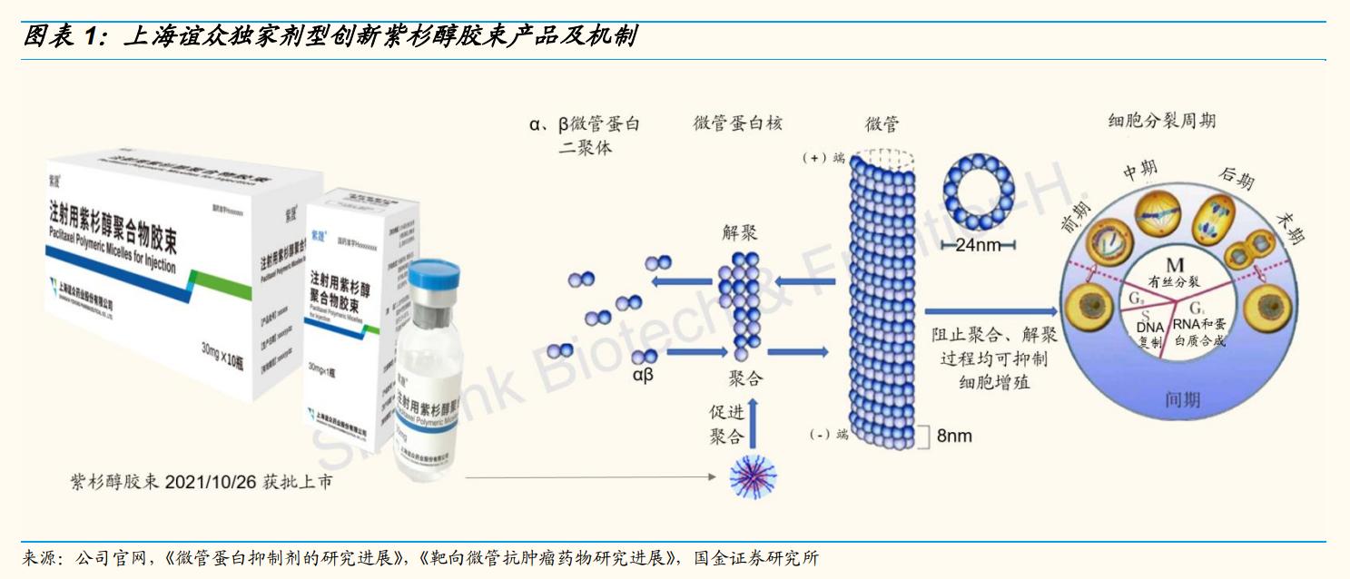 上海谊众生物要上市,上海谊众生物抗癌新药审批怎么样