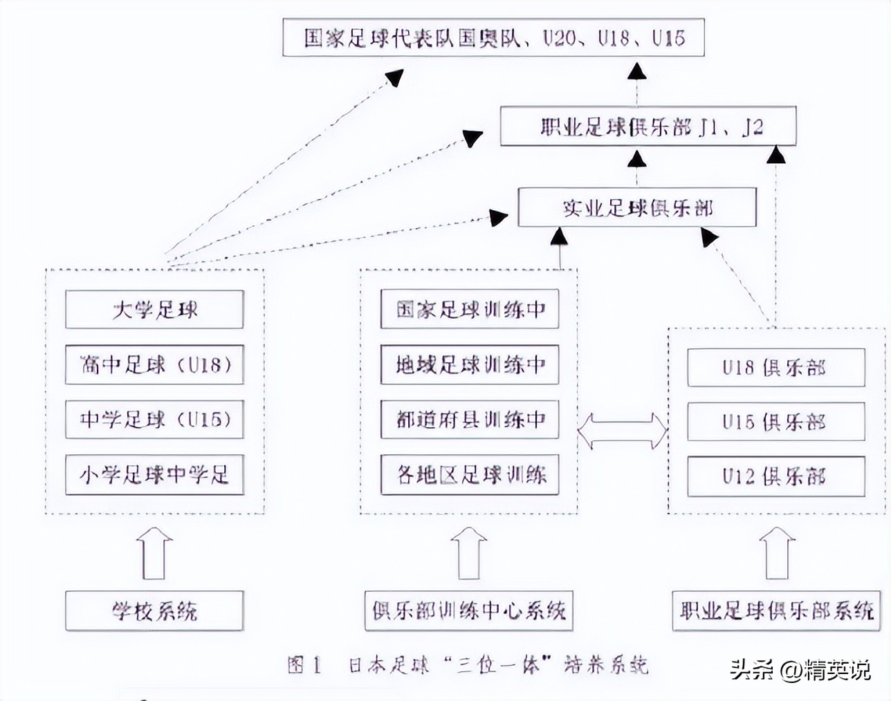 掀翻德意志战车、干倒西班牙斗牛士！日本足球，是如何崛起的？