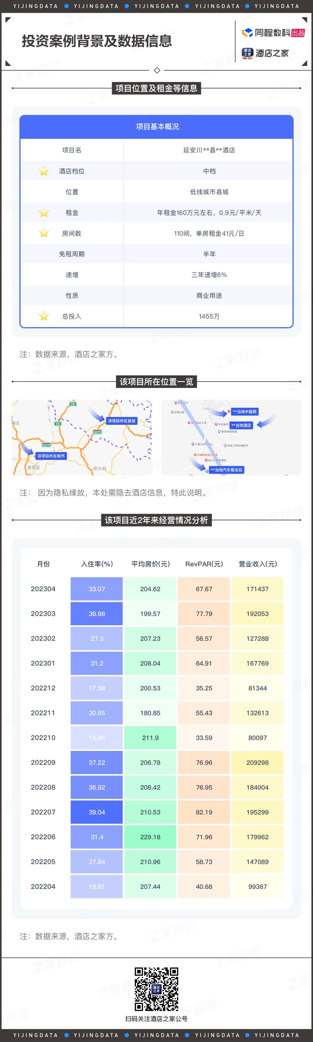 加盟酒店投资策略,天长婚宴酒店避坑