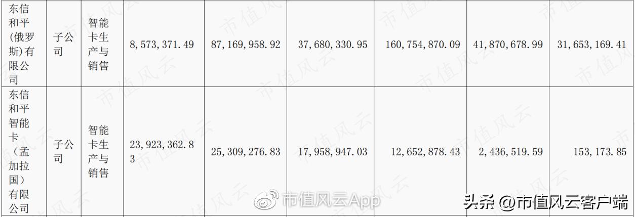 东信和平：传统业务乏力，外销毛利提升，整体盈利能力明显改善