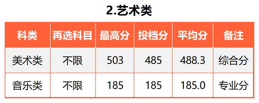 广东的多少分能上厦大,2019年要多少分才能进厦大
