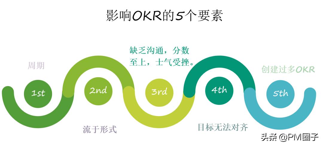 项目经理适合分享的工具,项目经理的okr案例