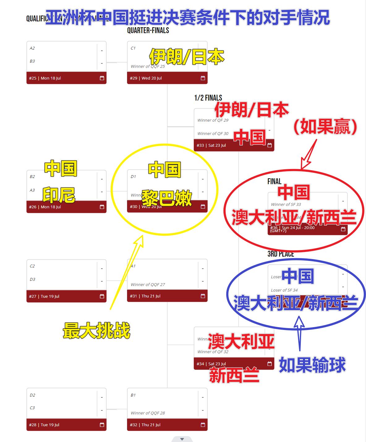 男篮杀入亚洲杯决赛!前提是,淘汰劲敌“国际雇佣军”黎巴嫩