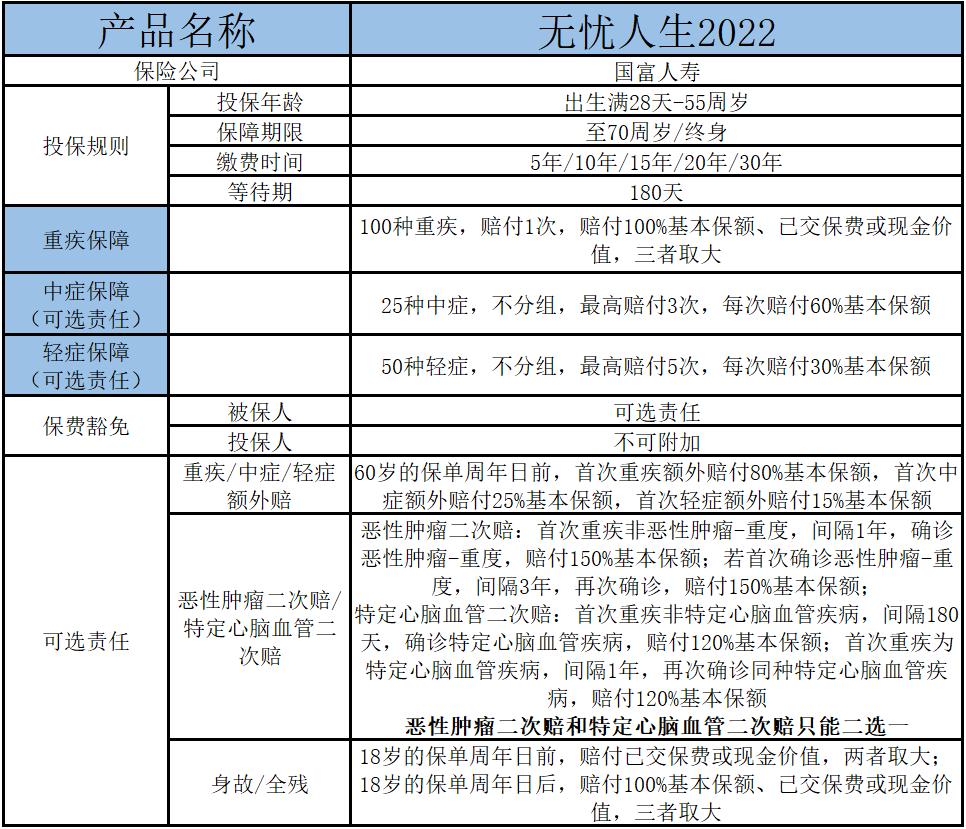 无忧人生2020值得买吗,无忧人生2021优点
