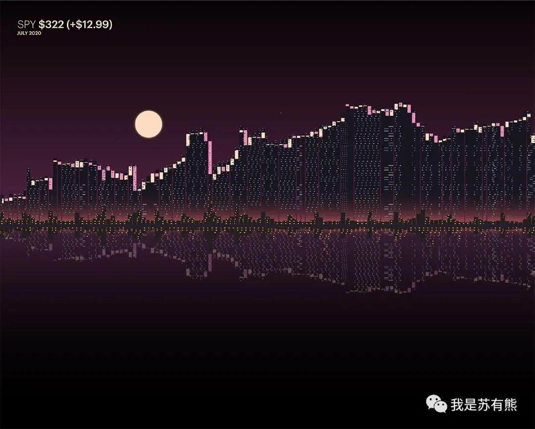 实时数据可视化网站,最好用的数据可视化