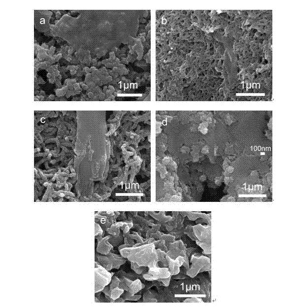 聚苯胺石墨烯复合材料的制备实验,石墨烯改性纳米重防腐材料