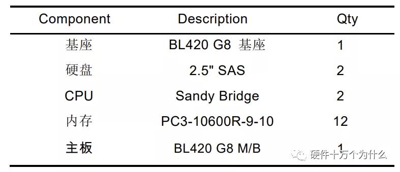 服务器硬件运维基础知识,服务器基础知识书籍