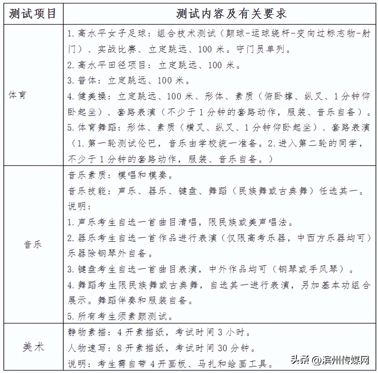 滨州外国语实验学校高中招生简章,滨州市2021年高中招生简章
