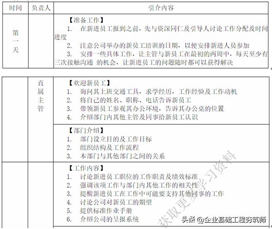 纺织工厂员工入职手册,公司新入职员工培训手册