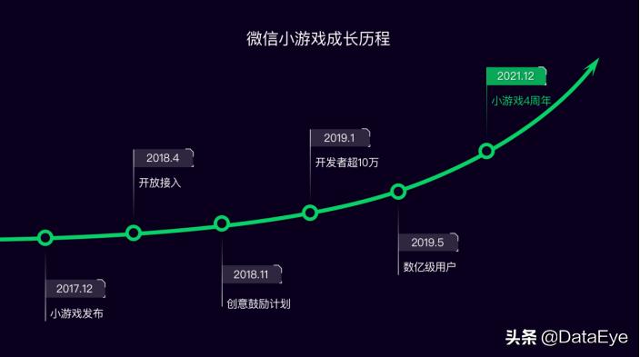 网易、三七、益世界入局！成本百万流水过亿？2022第二大风口揭秘