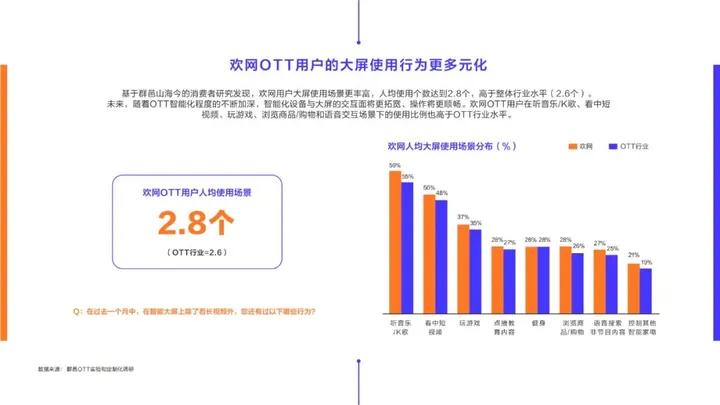 欢网携手群邑智库探究NEWTV商业潜力与营销战术