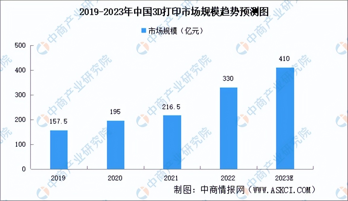 2023年中国3D打印行业产业链上中下游市场分析（附产业链全景图）