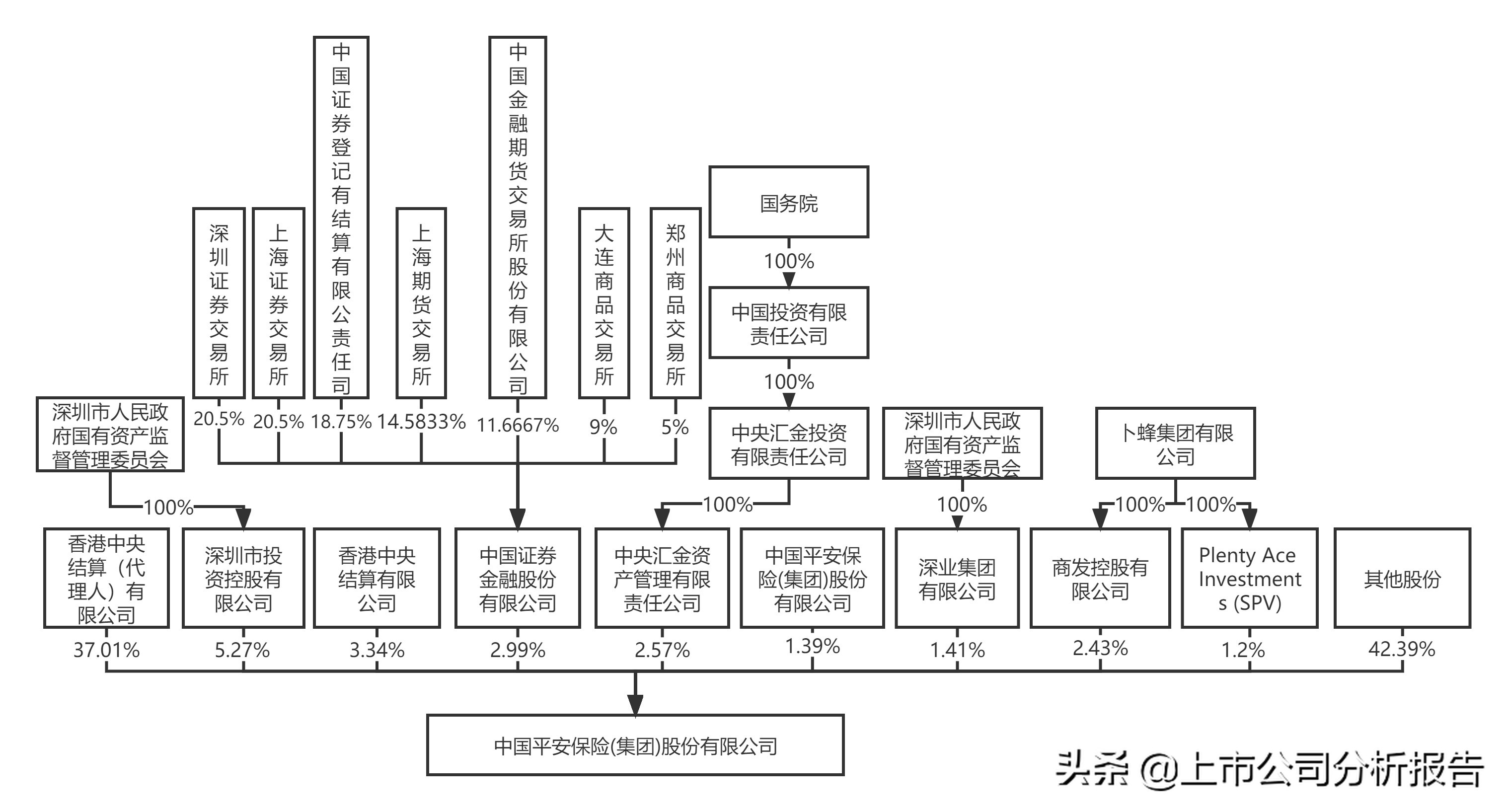 金戈铁马招财进宝,中国平安投资价值分析报告