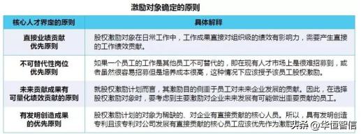 某电力企业上市前明确股权激励范围项目纪实