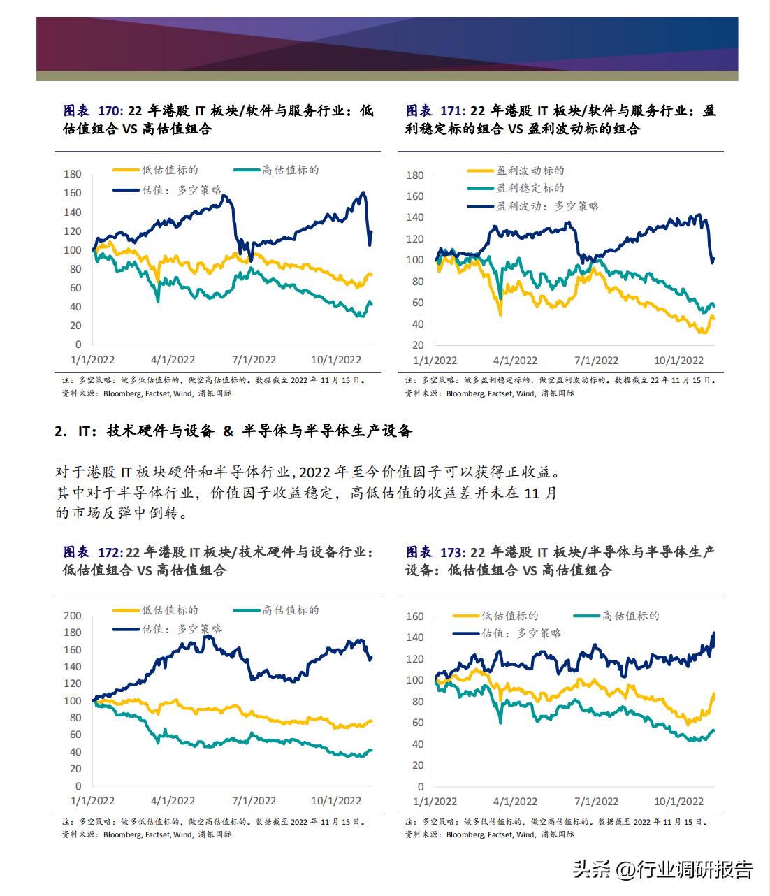 2023年中国消费洞察和市场展望,2023消费市场最新洞察