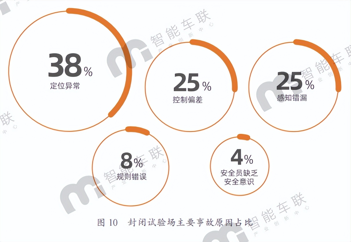 北京发布自动驾驶测试道路,北京自动驾驶测试里程