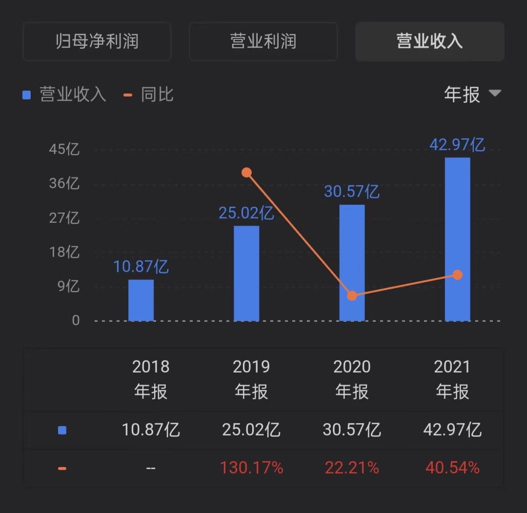 每天挖掘一家好公司，Day1，奈雪的茶