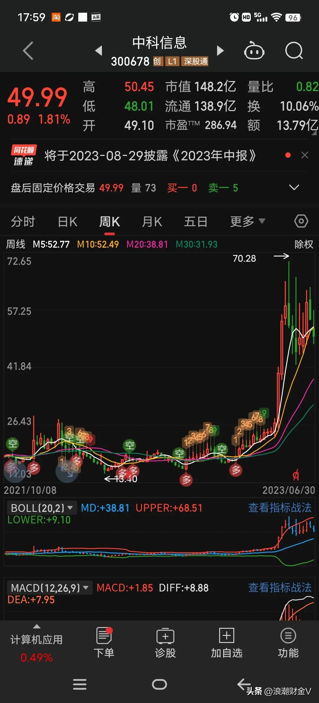 牛逼的一塌糊涂，最低涨幅超过300%？