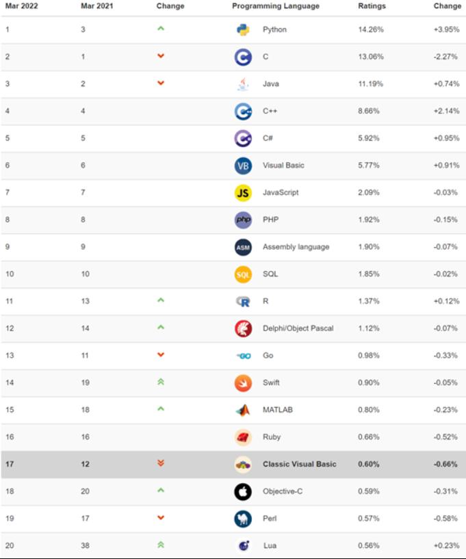 PHP现在很难找到工作，真的是这样吗？