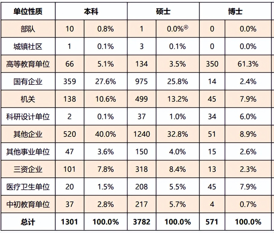 厦门大学怎么样就业前景好吗,厦门大学就业前景