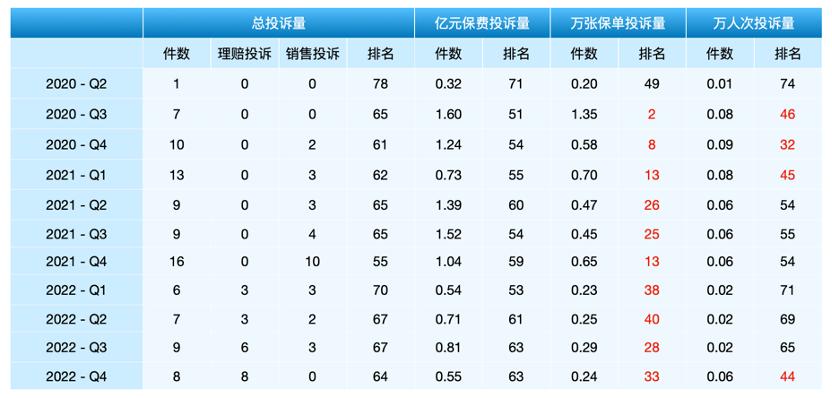 有哪些没听说过的保险,北京人寿保险公司最新消息