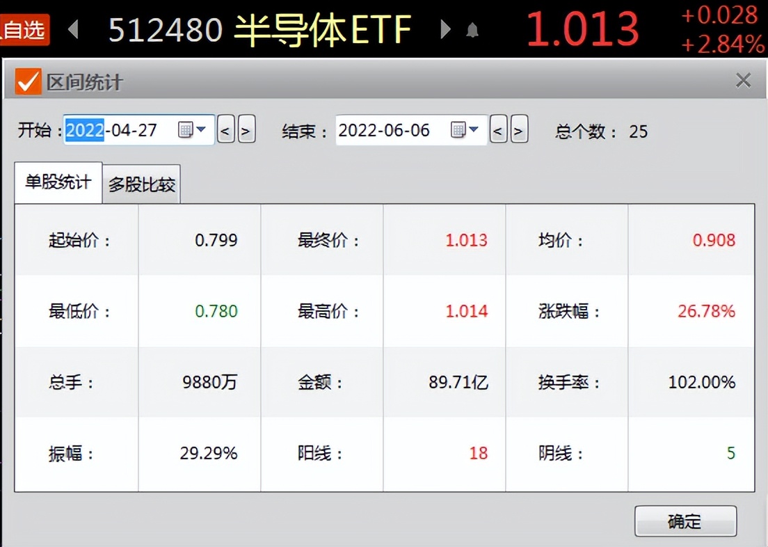 创指大爆发，“新半军”、有色、双创这些最靓的仔，还能上车吗？