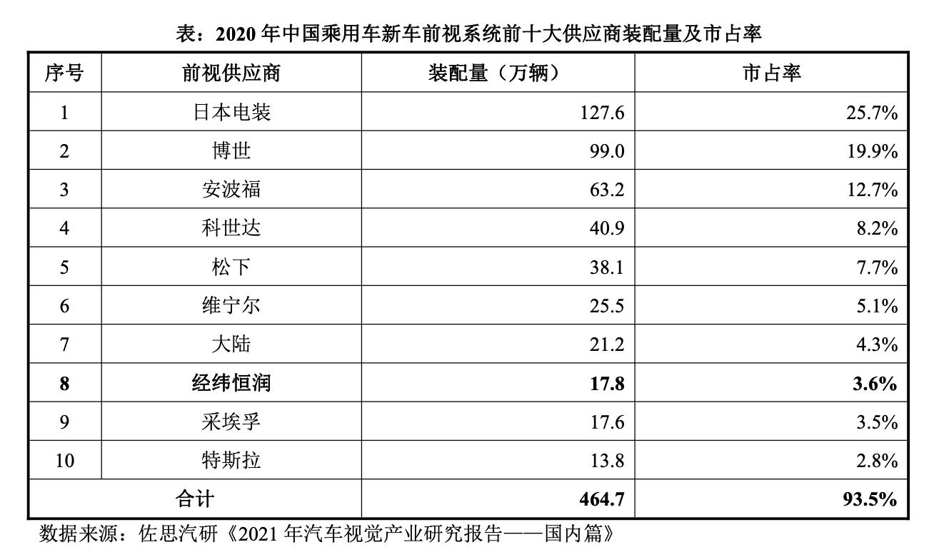 经纬恒润公司内部,经纬恒润国内主要客户