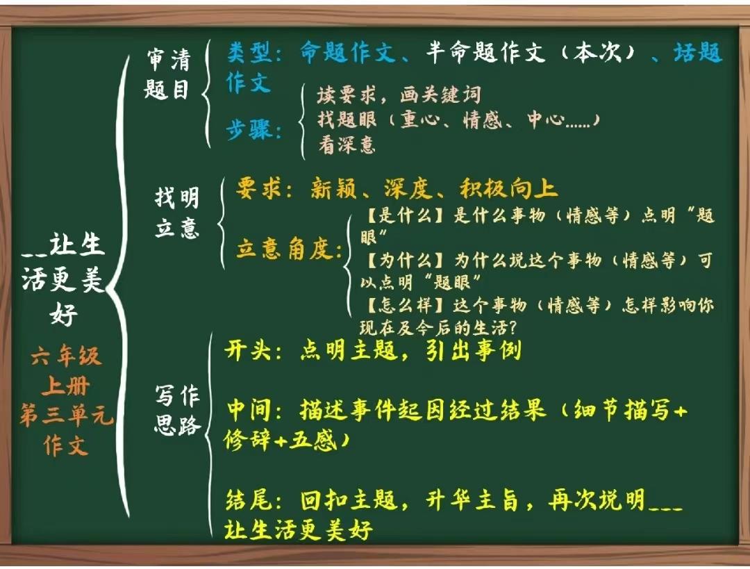 奋斗成就美好生活作文,奋斗成就梦想作文一年级