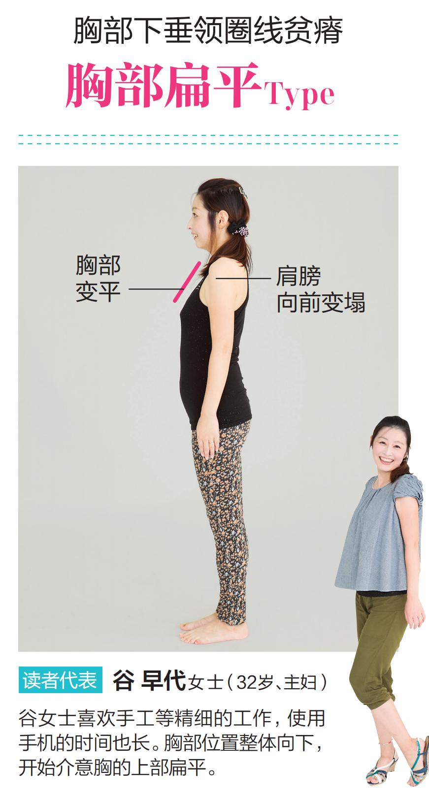 胸部赘肉很多胸部下垂该怎样调理,肥胖导致胸部下垂怎么恢复