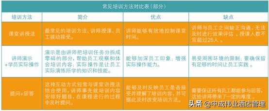 去培训团队制定学习计划,培训计划7个步骤